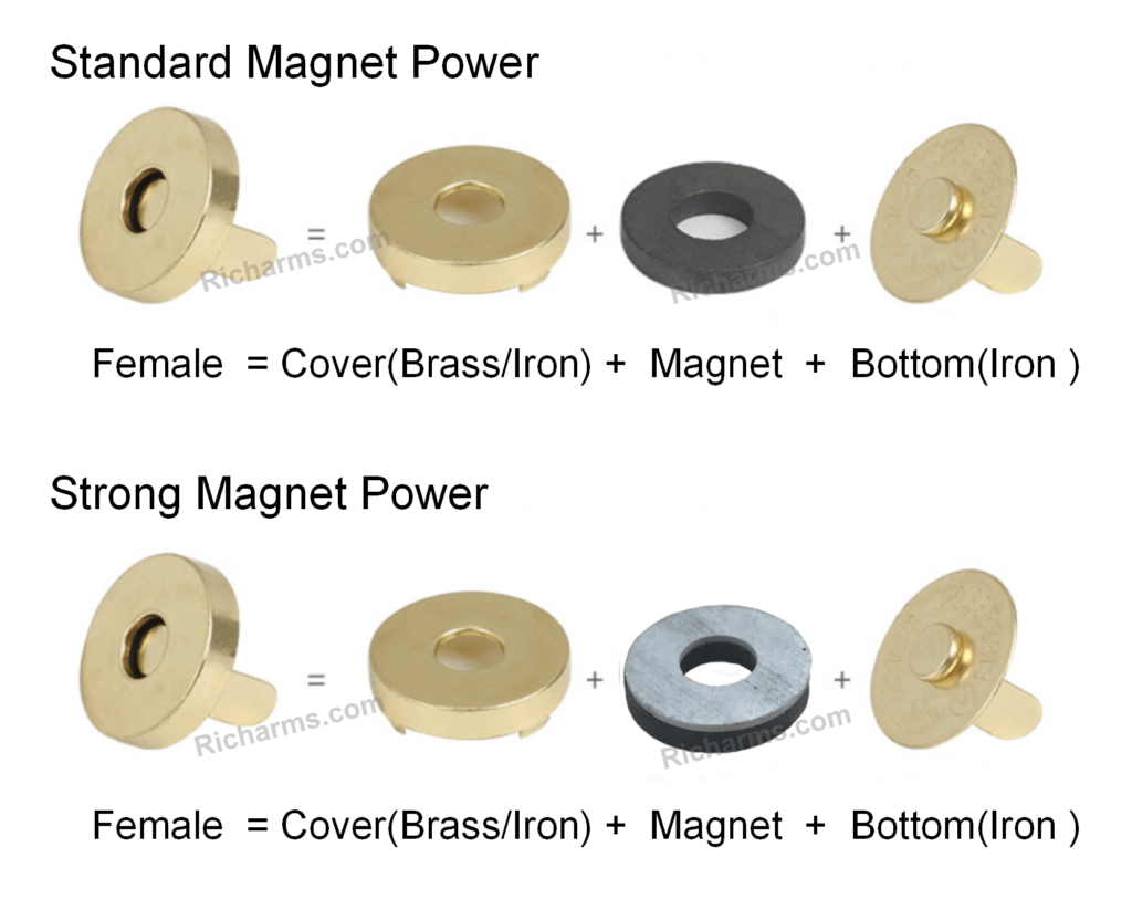 Components of the female part of magnetic snaps: brass, iron, or stainless steel capsule, inner magnet, and iron base, all assembled for strong and secure closure.