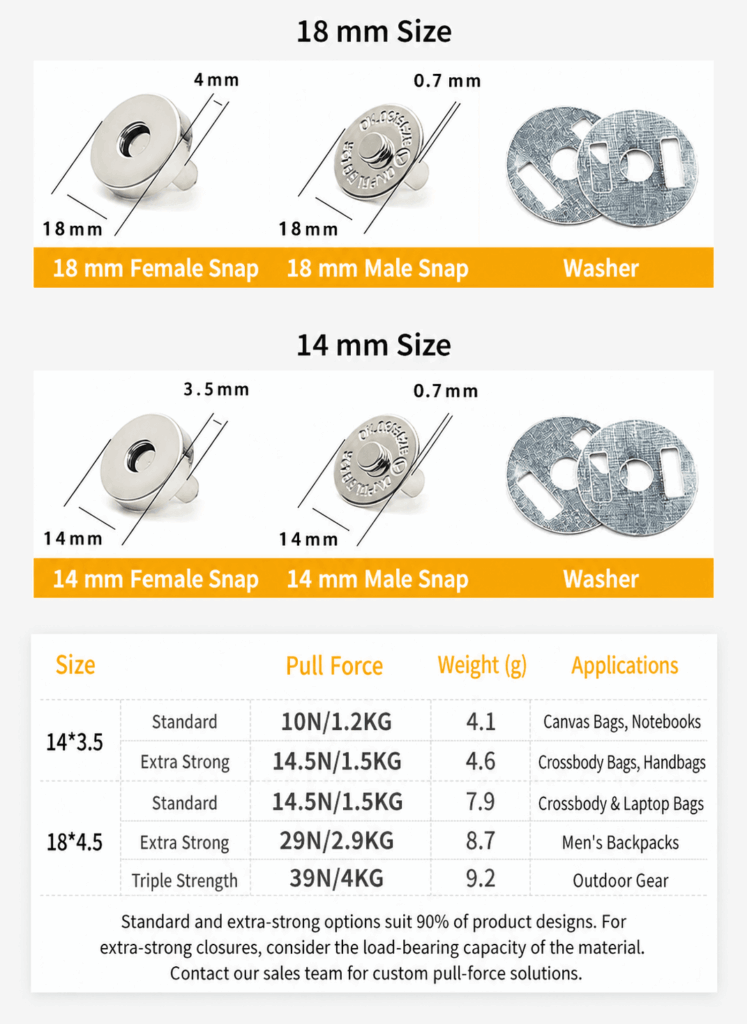 14mm and 18mm magnetic snap sizes, pull force, weight and applications